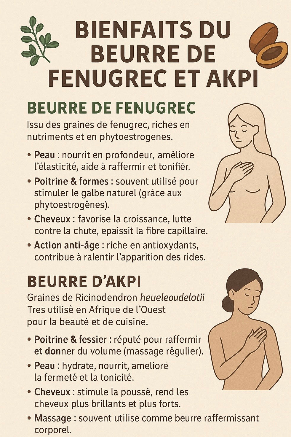 Beurre végétal de Fenugrec et Akpi